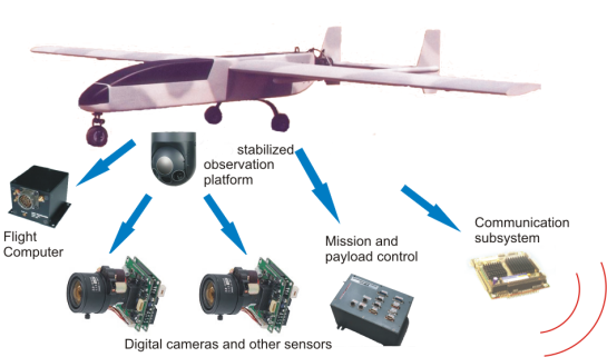 What's The Difference Between Drones, Quadcopter, UAV And UAS? - IFLY